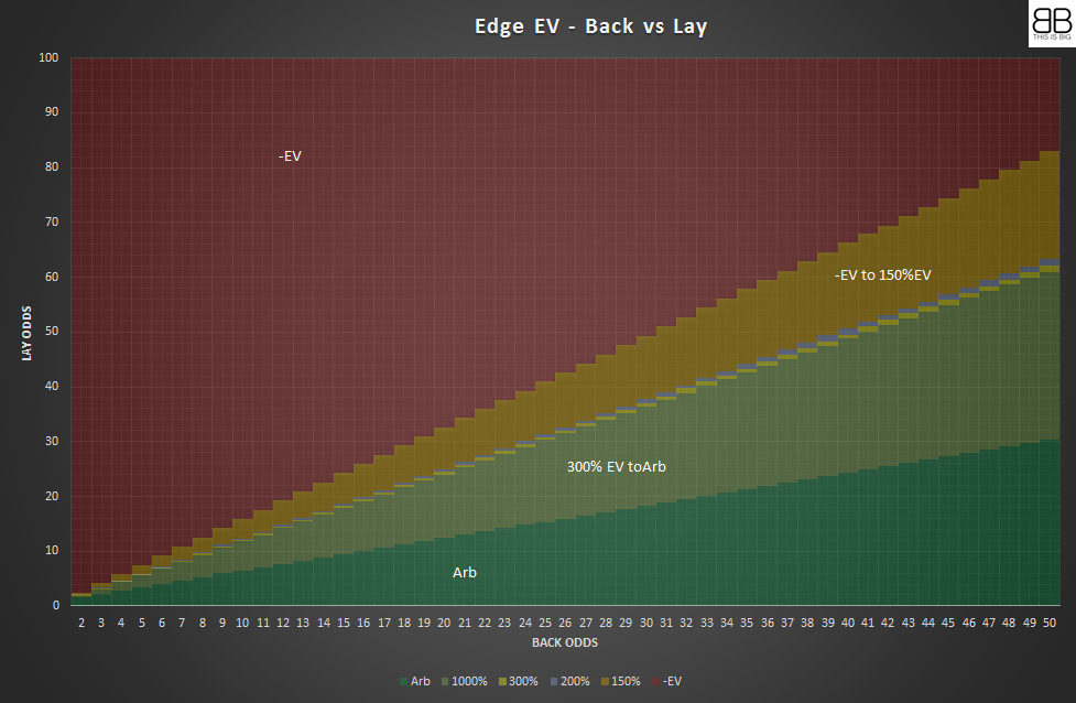 'Edge' Calculator Bookie Bashing
