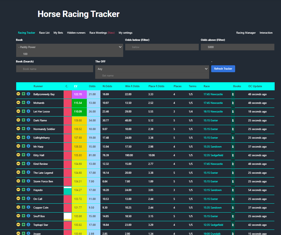 How It Works Horse Racing Tracker Bookie Bashing