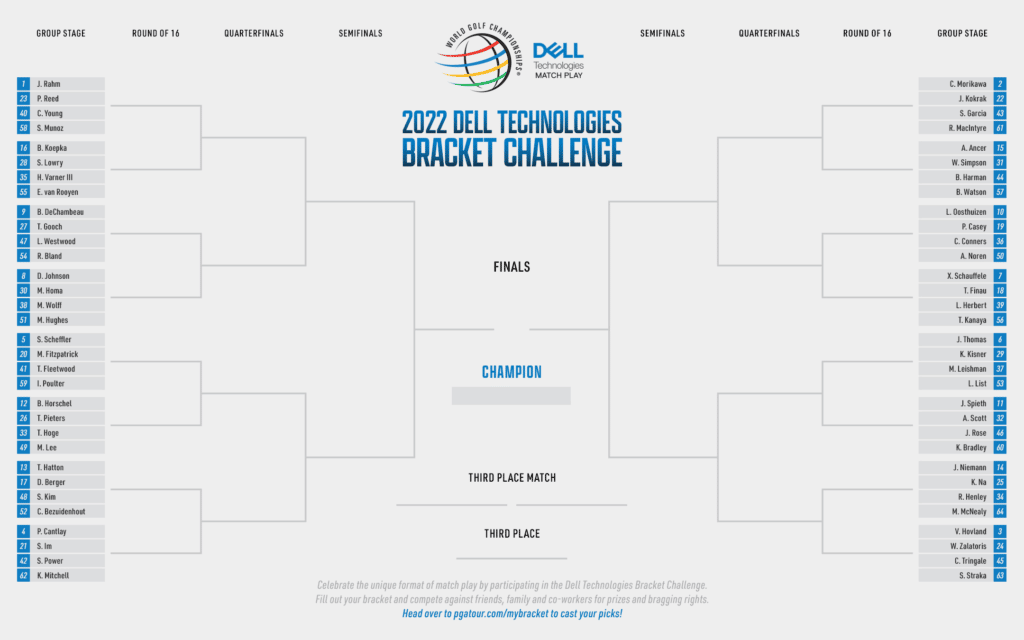 2022 WGC Dell Technologies Match Play Bracket Bookie Bashing