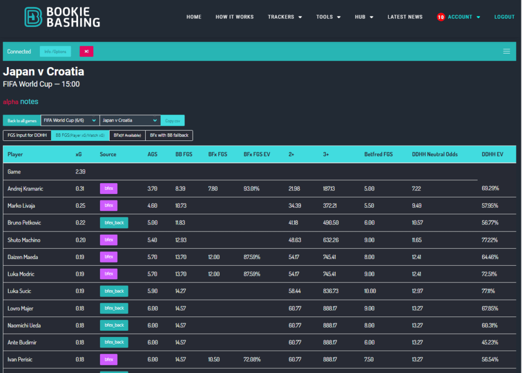 How It Works Player xG Tool Bookie Bashing